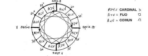 LOS ESTADOS COSMICOS ASTROLOGICOS